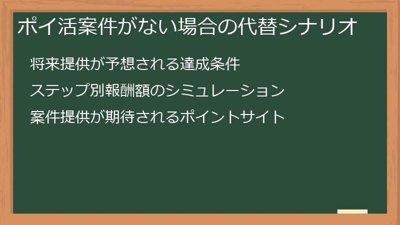 ポイ活案件がない場合の代替シナリオ