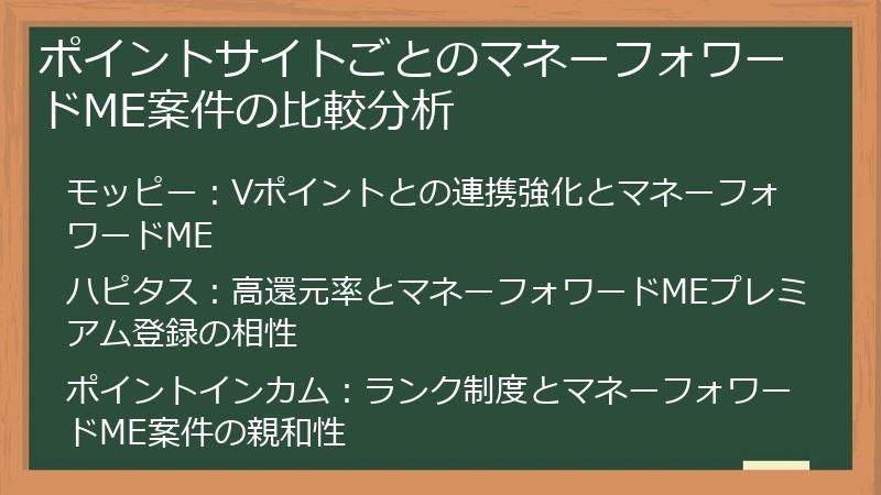 ポイントサイトごとのマネーフォワードME案件の比較分析