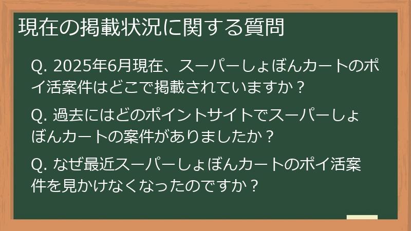 現在の掲載状況に関する質問