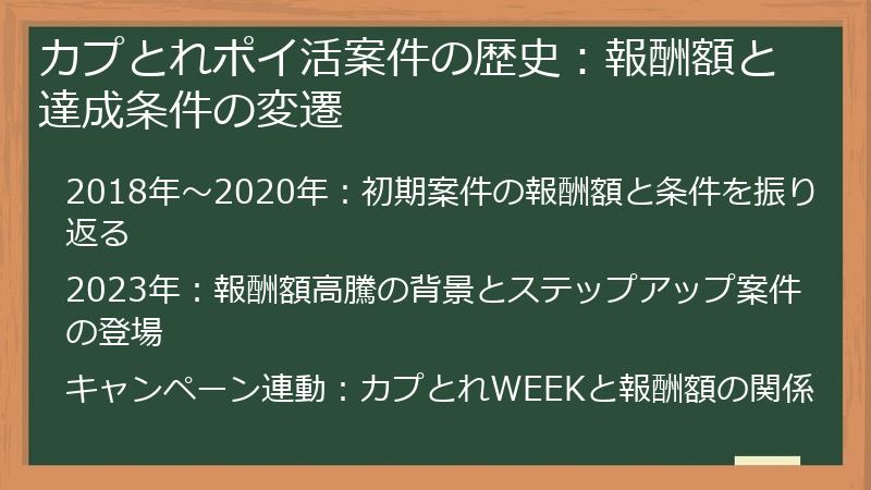 カプとれポイ活案件の歴史：報酬額と達成条件の変遷