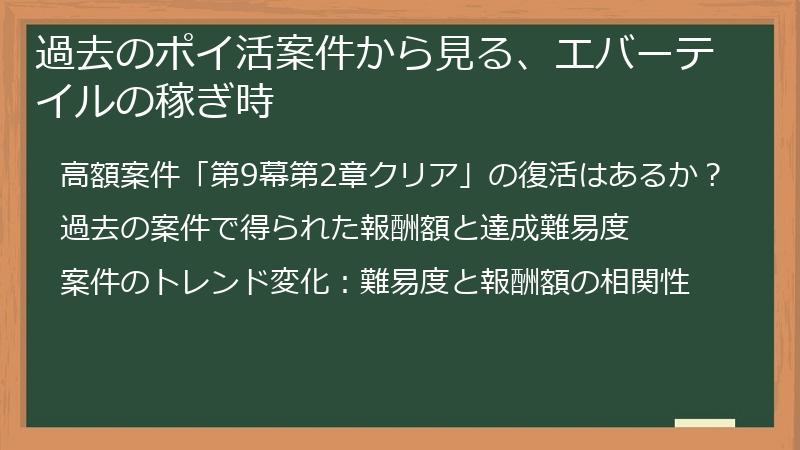 過去のポイ活案件から見る、エバーテイルの稼ぎ時