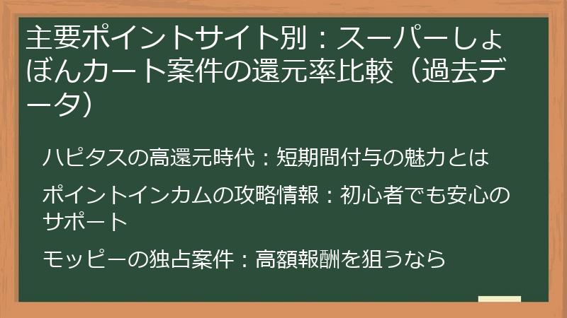 主要ポイントサイト別:スーパーしょぼんカート案件の還元率比較(過去データ)