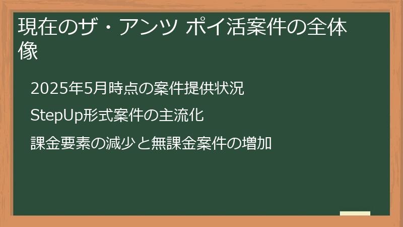 現在のザ・アンツ ポイ活案件の全体像