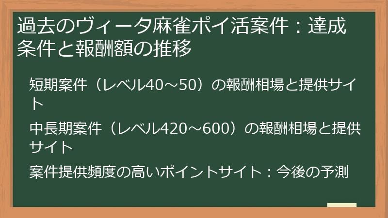 過去のヴィータ麻雀ポイ活案件：達成条件と報酬額の推移