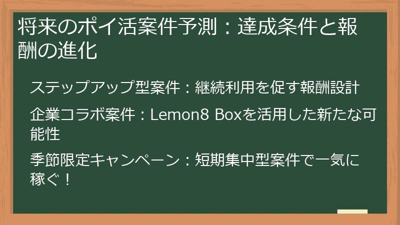 将来のポイ活案件予測：達成条件と報酬の進化