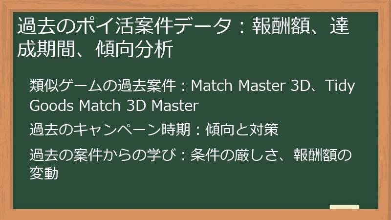 過去のポイ活案件データ：報酬額、達成期間、傾向分析