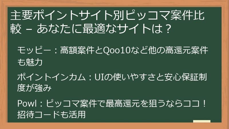 主要ポイントサイト別ピッコマ案件比較 – あなたに最適なサイトは？