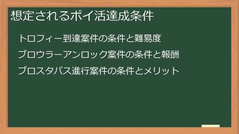 想定されるポイ活達成条件