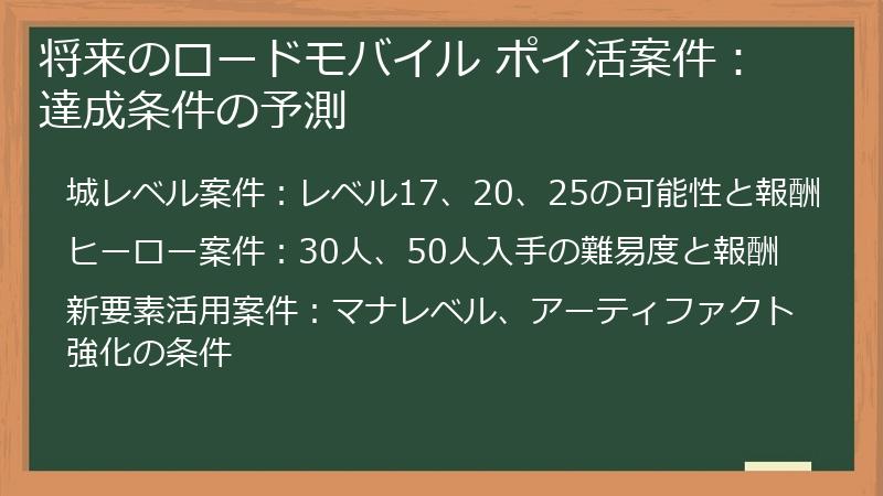 将来のロードモバイル ポイ活案件：達成条件の予測