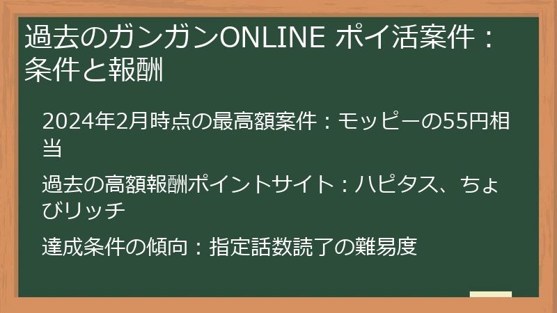 過去のガンガンONLINE ポイ活案件：条件と報酬