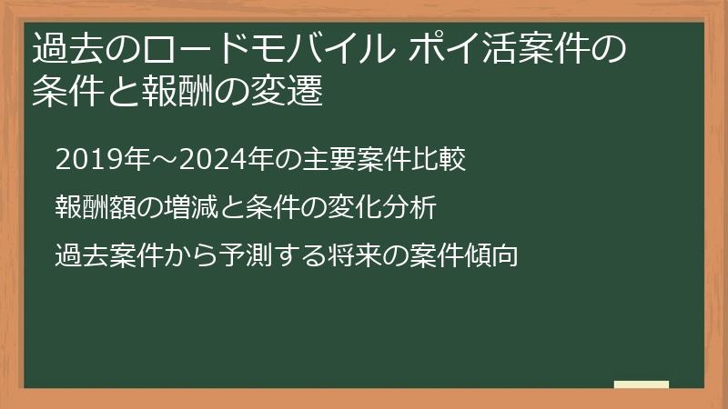 過去のロードモバイル ポイ活案件の条件と報酬の変遷