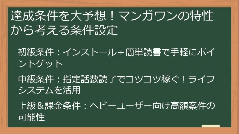 達成条件を大予想！マンガワンの特性から考える条件設定