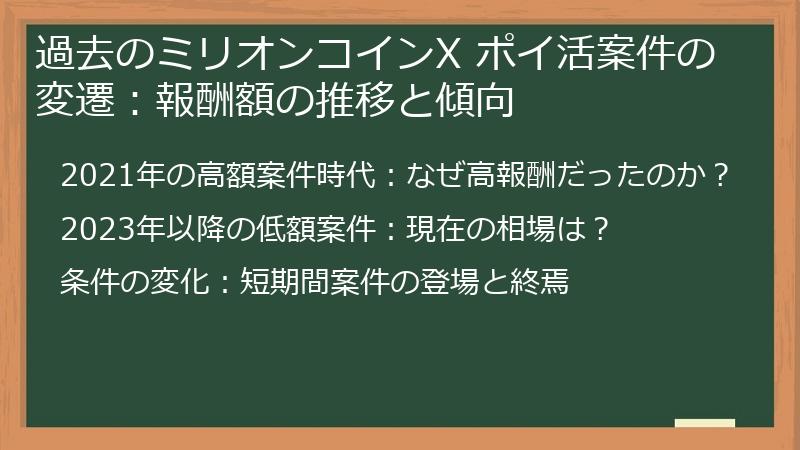 過去のミリオンコインX ポイ活案件の変遷:報酬額の推移と傾向