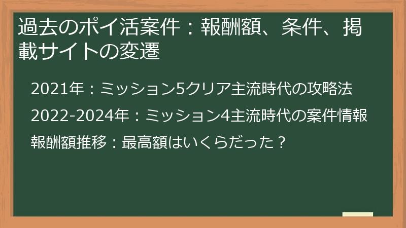 過去のポイ活案件:報酬額、条件、掲載サイトの変遷