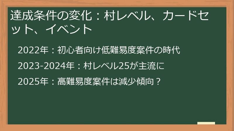 達成条件の変化：村レベル、カードセット、イベント