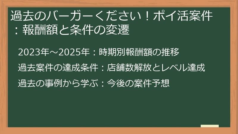 過去のバーガーください！ポイ活案件：報酬額と条件の変遷