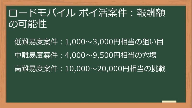 ロードモバイル ポイ活案件：報酬額の可能性