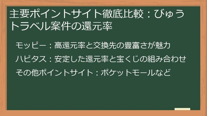 主要ポイントサイト徹底比較：びゅうトラベル案件の還元率