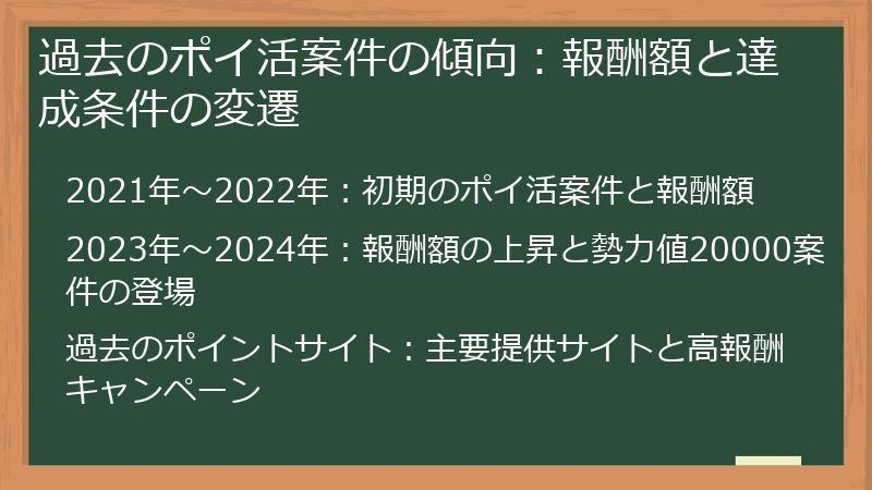 過去のポイ活案件の傾向：報酬額と達成条件の変遷