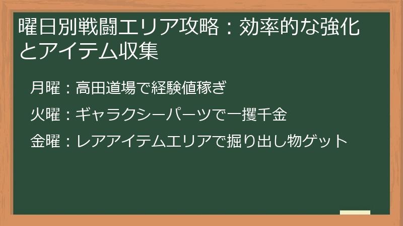 曜日別戦闘エリア攻略:効率的な強化とアイテム収集