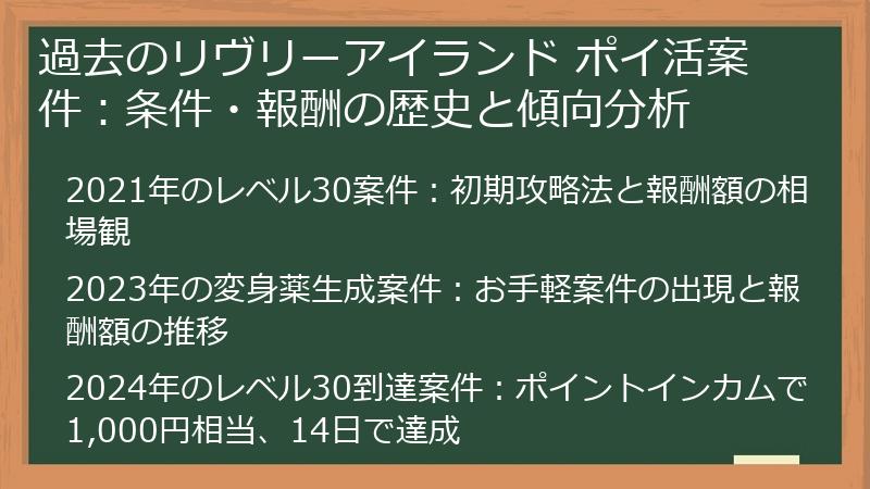 過去のリヴリーアイランド ポイ活案件：条件・報酬の歴史と傾向分析