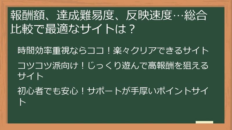 報酬額、達成難易度、反映速度…総合比較で最適なサイトは？