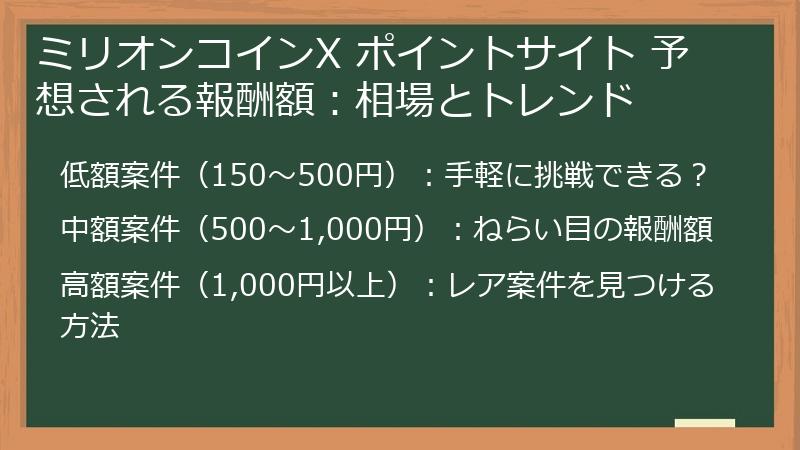 ミリオンコインX ポイントサイト 予想される報酬額:相場とトレンド