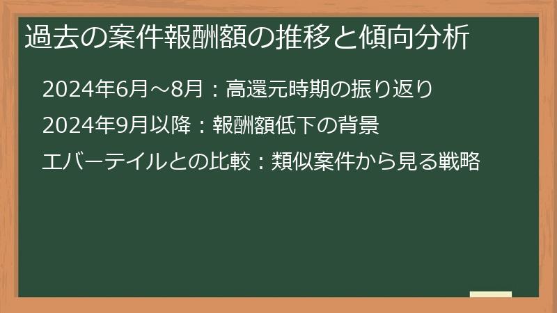 過去の案件報酬額の推移と傾向分析