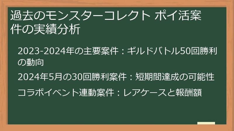 過去のモンスターコレクト ポイ活案件の実績分析