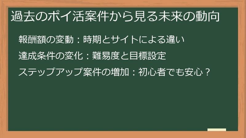 過去のポイ活案件から見る未来の動向