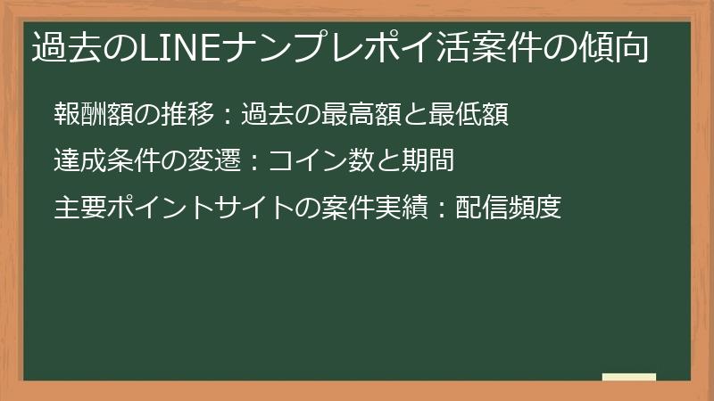 過去のLINEナンプレポイ活案件の傾向
