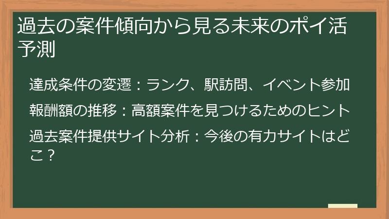 過去の案件傾向から見る未来のポイ活予測