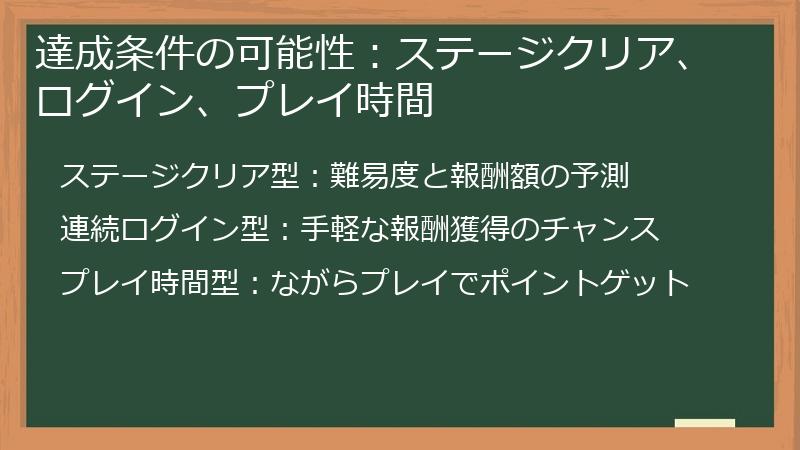 達成条件の可能性：ステージクリア、ログイン、プレイ時間