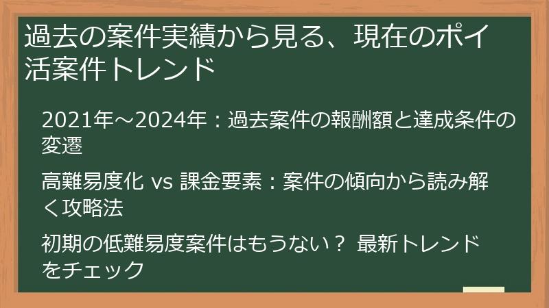 過去の案件実績から見る、現在のポイ活案件トレンド