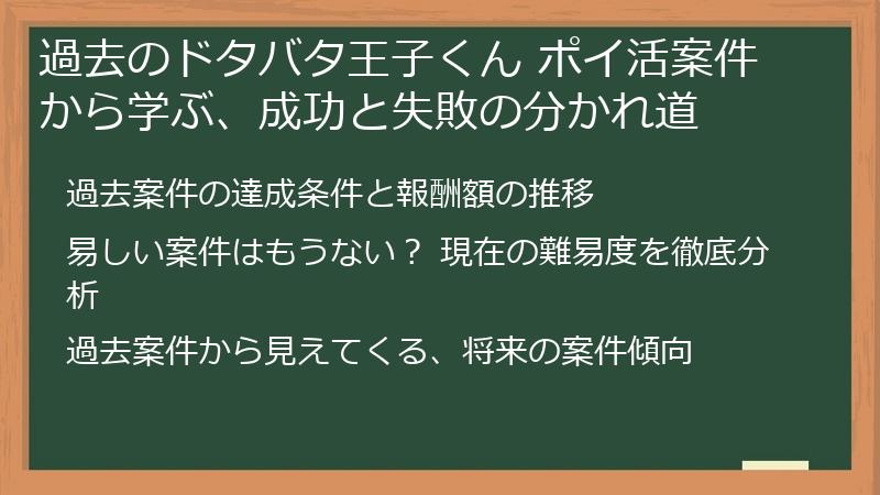過去のドタバタ王子くん ポイ活案件から学ぶ、成功と失敗の分かれ道
