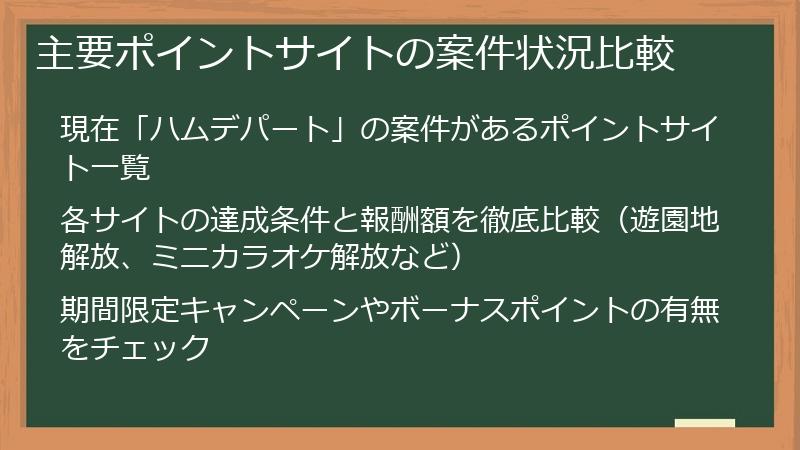 主要ポイントサイトの案件状況比較