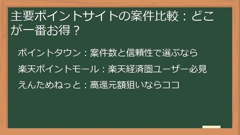 主要ポイントサイトの案件比較：どこが一番お得？