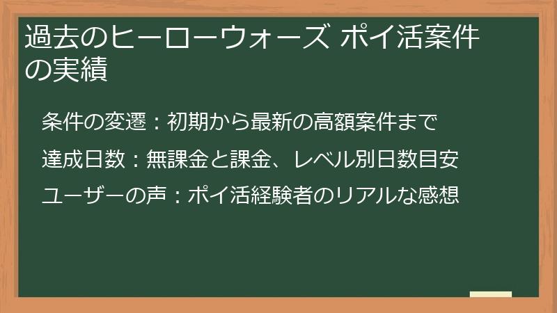 過去のヒーローウォーズ ポイ活案件の実績