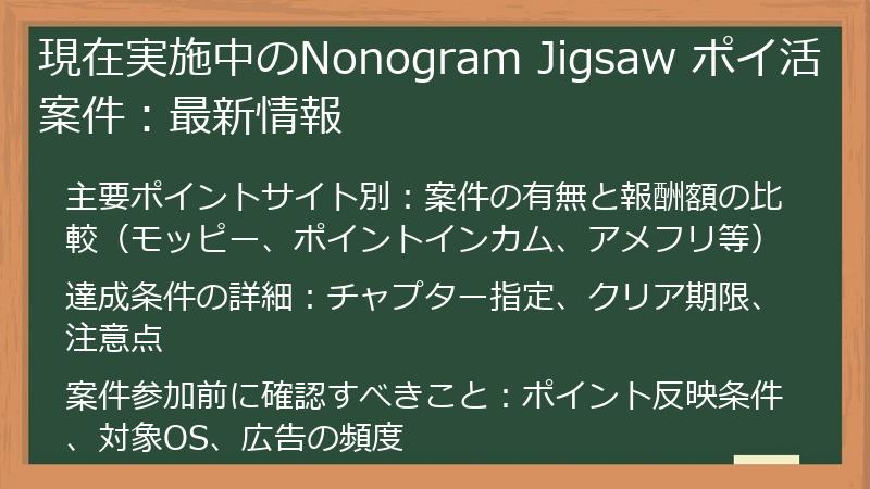 現在実施中のNonogram Jigsaw ポイ活案件：最新情報