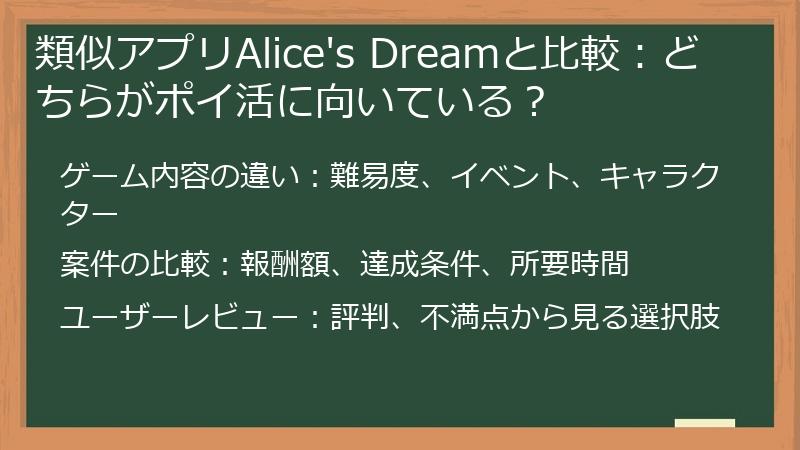 類似アプリAlice's Dreamと比較：どちらがポイ活に向いている？
