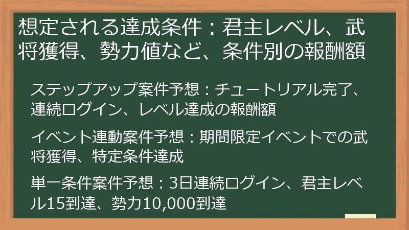 想定される達成条件：君主レベル、武将獲得、勢力値など、条件別の報酬額
