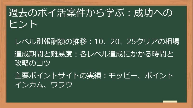 過去のポイ活案件から学ぶ：成功へのヒント
