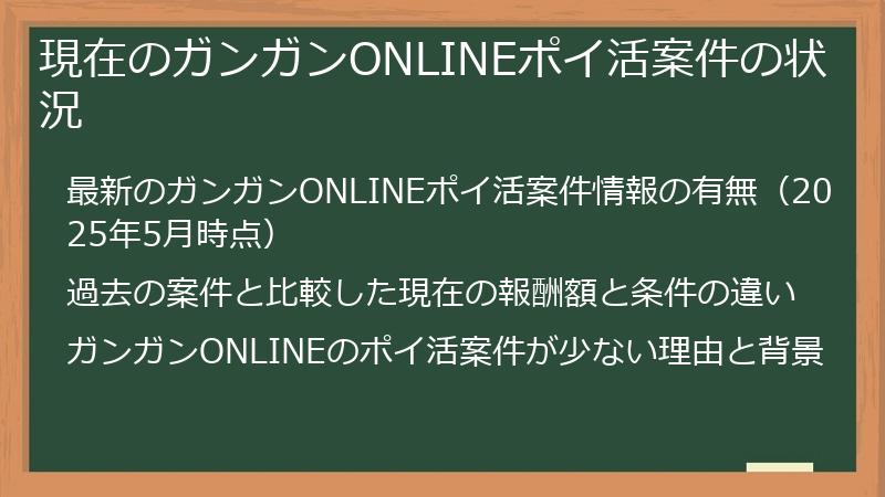 現在のガンガンONLINEポイ活案件の状況
