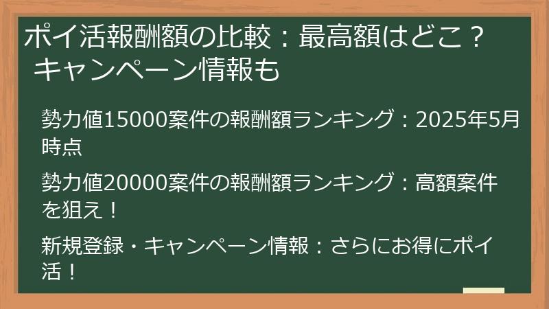 ポイ活報酬額の比較：最高額はどこ？ キャンペーン情報も