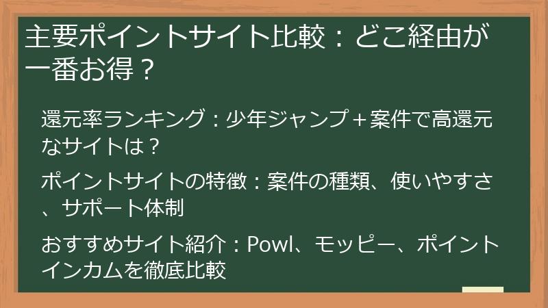 主要ポイントサイト比較：どこ経由が一番お得？