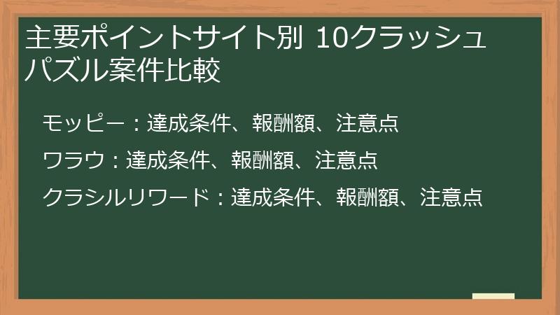 主要ポイントサイト別 10クラッシュパズル案件比較