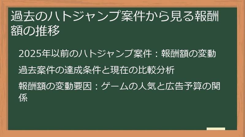 過去のハトジャンプ案件から見る報酬額の推移
