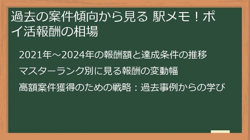 過去の案件傾向から見る 駅メモ！ポイ活報酬の相場