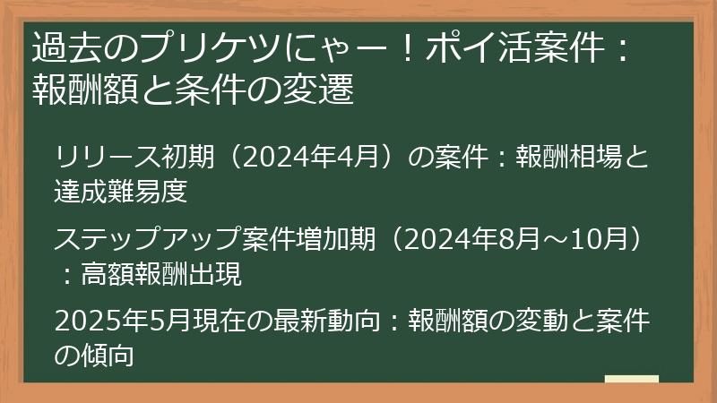 過去のプリケツにゃー！ポイ活案件：報酬額と条件の変遷