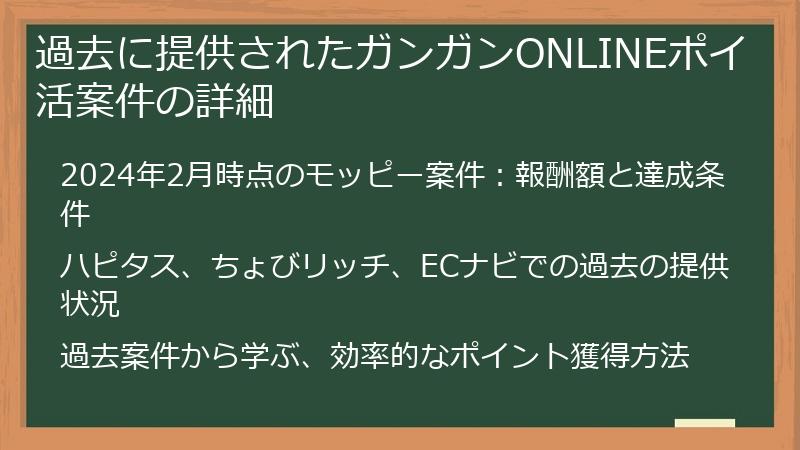過去に提供されたガンガンONLINEポイ活案件の詳細